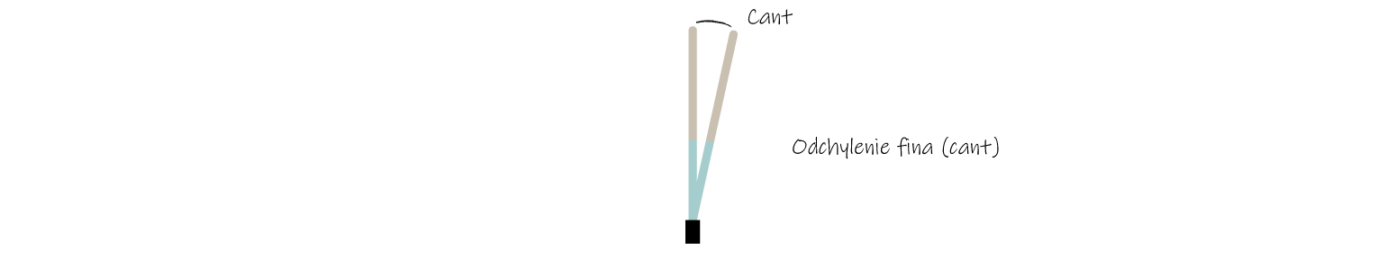 Odchylenie fina (cant)